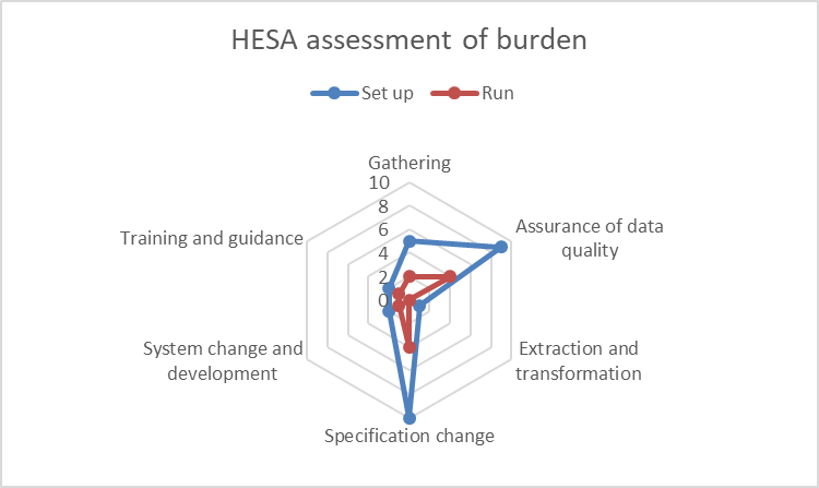 ID 56444 HESA burden assessment