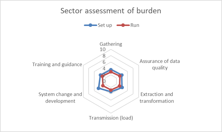 ID 56444 sector burden assessment